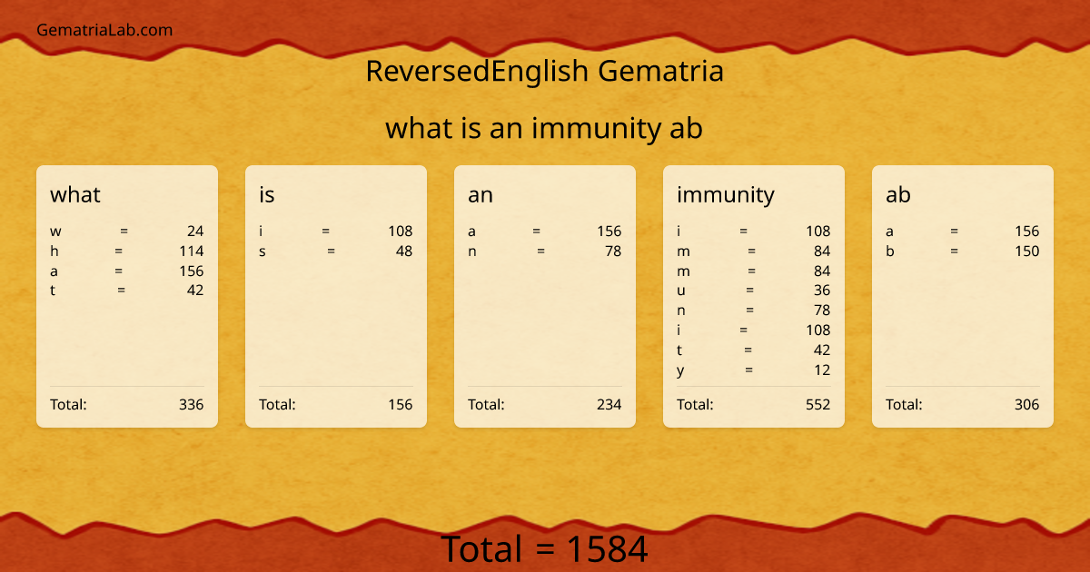 what is an immunity ab in reversedEnglish Gematria